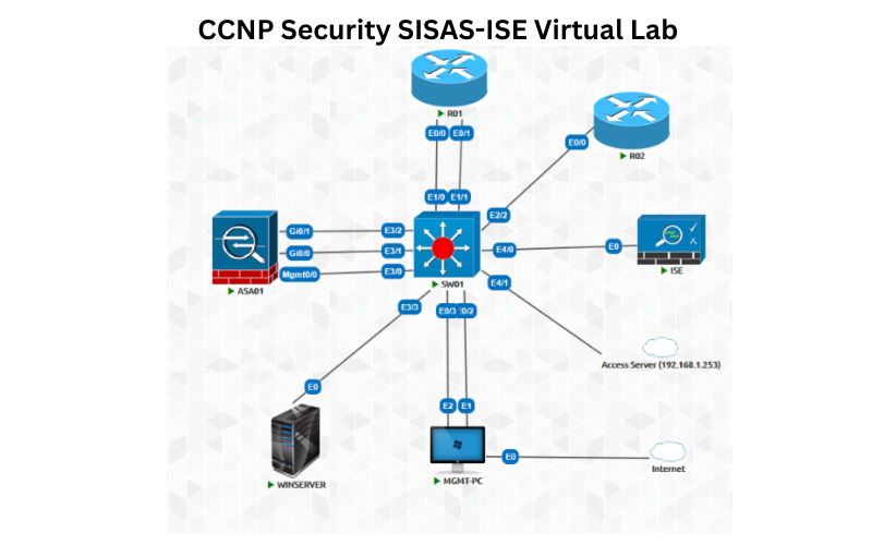 Cisco ISE Lab: Practice CCNP SISE Labs